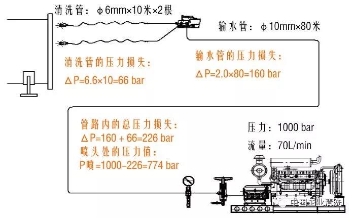 高壓清洗機,進口高壓清洗機,高壓清洗機價格,超高壓清洗機